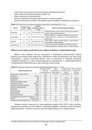 „Projekt współfinansowany ze środków Europejskiego Funduszu Społecznego”
42
– moŜliwość wykorzystania na łoŜyska ślizgowe dla małych obciąŜeń,
– dobre właściwości elektroizolacyjne (tabela 14),
– dobre właściwości termoizolacyjne,
– łatwość uzyskiwania dowolnej gamy kolorów i przezroczystości,
– łatwość formowania wyrobów o skomplikowanych kształtach, dokładnych wymiarowo.
Tabela 13. Właściwości i zastosowanie niektórych materiałów utwardzalnych.[8, s. 93]
Nazwa
Gęstość
g/cm3
Rm,
MPa
Zakres
temperatur pracy
°C (K)
Zakres zastosowania (przykłady)
fenoplasty 1,7 30 -70÷140 (203÷413)
NiskoobciąŜone części maszyn, korpusy przyrządów,
panele, części elektrotechniczne
aminoplasty 1,8 80 -60÷130 (213÷403)
Części aparatury i urządzeń oświetleniowych, części
elektrotechniczne i izolacyjne, wyroby gospodarstwa
domowego
tekstolit 1,3 95 -40÷160 (233÷433)
Koła zębate, tulejki, łoŜyska ślizgowe, części maszyn
i konstrukcji, elektrotechnika
szkłotekstolit 1,9 300 -60÷200 (213÷473)
Części obciąŜonych konstrukcji, korpusy, karoserie
i kabiny pojazdów, zbiorniki, termo- i elektroizolacja
Polimery przewodzące prąd elektryczny, półprzewodnikowe i elektroluminescyjne
Oprócz wielu rodzajów tworzyw sztucznych o określonych właściwościach istnieją
polimery przewodzące prąd elektryczny. Podstawową zaletą tych polimerów jest niski koszt
wytwarzania, w postaci cieniutkich filmów, które są stosowane: w ekranach świetlnych
i układach scalonych, na osłony elektromagnetyczne, antystatyczne, w superkondensatorach
i kondensatorach elektrolitycznych, jako materiały antykorozyjne
Tabela 14. Własności elektryczne wybranych materiałów polimerowych. [1, s. 1011]
Materiał polimerowy
Rezystywność
właściwa
skrośna, ·cm
Stała
dielektryczna
(przy 50 Hz)
Tangens kąta
strat tg δ (przy
50 Hz)
Wytrzymałość
na przebicie,
kV/mm
etylen-octan winylu EVAC <1015
2,5÷3,2 (3÷20)·10-3
62÷78
polietylen PE jon >1016
- - -
polipropylen PP >1017
2,27 < 4·10-4
50÷65
polistyren PS >1016
2,5 (1÷4) ·10-4
30÷70
akronitryl-butadien-styren ABS >1015
2,4÷5 3,8·10-3
35÷50
polichlorek winylu PVC-U >1015
3,5 0,011 35÷50
poliacetal (polioksymetylen) POM >1015
3,7 5·10-3
38÷50
polimer ε-kaprolaktamu PA 6 1012
3,8 0,01 40
polisulfon PSU >1016
3,1 8·10-4
42,5
polieterosulfon PES 1017
3,5 1·10-3
40
poliamidomid PAI 1017
- - -
polieteroeteroketon PEEK 5·1016
- 3·10-3
-
termoplastyczny elastomer uretanowy TPU 1012
6,5 0,03 30÷60
silikon SI (tłoczywo) 1014
4 0,03 20÷40
epoksyd (Ŝywica epoksydowa) EP typ 891 >1014
3,5÷5 1·10-3
30÷40
Wadami tworzyw sztucznych są: niska odporność cieplna (100–120o
C), niska twardość,
skłonność do starzenia się oraz trudności z degradacją odpadów. Jednak jest wiele warunków
eksploatacyjnych, w których tworzywa sztuczne mogą konkurować ze stopami metali.
 