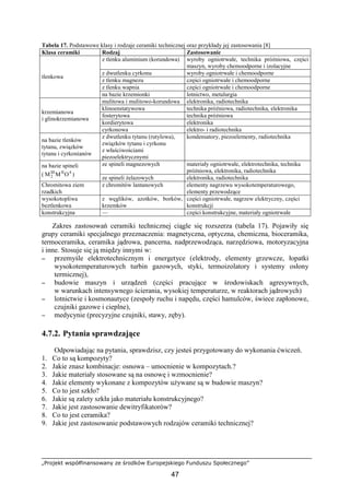 „Projekt współfinansowany ze środków Europejskiego Funduszu Społecznego”
47
Tabela 17. Podstawowe klasy i rodzaje ceramiki technicznej oraz przykłady jej zastosowania [8]
Klasa ceramiki Rodzaj Zastosowanie
z tlenku aluminium (korundowa) wyroby ogniotrwałe, technika próŜniowa, części
maszyn, wyroby chemoodporne i izolacyjne
z dwutlenku cyrkonu wyroby ogniotrwałe i chemoodporne
z tlenku magnezu części ogniotrwałe i chemoodporne
z tlenku wapnia części ogniotrwałe i chemoodporne
tlenkowa
na bazie krzemionki lotnictwo, metalurgia
mulitowa i mulitowo-korundowa elektronika, radiotechnika
klinoenstatywowa technika próŜniowa, radiotechnika, elektronika
fosterytowa technika próŜniowa
kordierytowa elektronika
krzemianowa
i glinokrzemianowa
cyrkonowa elektro- i radiotechnika
na bazie tlenków
tytanu, związków
tytanu i cyrkonianów
z dwutlenku tytanu (rutylowa),
związków tytanu i cyrkonu
z właściwościami
piezoelektrycznymi
kondensatory, piezoelementy, radiotechnika
ze spineli magnezowych materiały ogniotrwałe, elektrotechnika, technika
próŜniowa, elektronika, radiotechnika
na bazie spineli
( 4IIIII
2 OMM )
ze spineli Ŝelazowych elektronika, radiotechnika
Chromitowa ziem
rzadkich
z chromitów lantanowych elementy nagrzewu wysokotemperaturowego,
elementy przewodzące
wysokotopliwa
beztlenkowa
z węglików, azotków, borków,
krzemków
części ogniotrwałe, nagrzew elektryczny, części
konstrukcji
konstrukcyjna — części konstrukcyjne, materiały ogniotrwałe
Zakres zastosowań ceramiki technicznej ciągle się rozszerza (tabela 17). Pojawiły się
grupy ceramiki specjalnego przeznaczenia: magnetyczna, optyczna, chemiczna, bioceramika,
termoceramika, ceramika jądrowa, pancerna, nadprzewodząca, narzędziowa, motoryzacyjna
i inne. Stosuje się ją między innymi w:
−−−− przemyśle elektrotechnicznym i energetyce (elektrody, elementy grzewcze, łopatki
wysokotemperaturowych turbin gazowych, styki, termoizolatory i systemy osłony
termicznej),
−−−− budowie maszyn i urządzeń (części pracujące w środowiskach agresywnych,
w warunkach intensywnego ścierania, wysokiej temperaturze, w reaktorach jądrowych)
−−−− lotnictwie i kosmonautyce (zespoły ruchu i napędu, części hamulców, świece zapłonowe,
czujniki gazowe i cieplne),
−−−− medycynie (precyzyjne czujniki, stawy, zęby).
4.7.2. Pytania sprawdzające
Odpowiadając na pytania, sprawdzisz, czy jesteś przygotowany do wykonania ćwiczeń.
1. Co to są kompozyty?
2. Jakie znasz kombinacje: osnowa – umocnienie w kompozytach.?
3. Jakie materiały stosowane są na osnowę i wzmocnienie?
4. Jakie elementy wykonane z kompozytów uŜywane są w budowie maszyn?
5. Co to jest szkło?
6. Jakie są zalety szkła jako materiału konstrukcyjnego?
7. Jakie jest zastosowanie dewitryfikatorów?
8. Co to jest ceramika?
9. Jakie jest zastosowanie podstawowych rodzajów ceramiki technicznej?
 