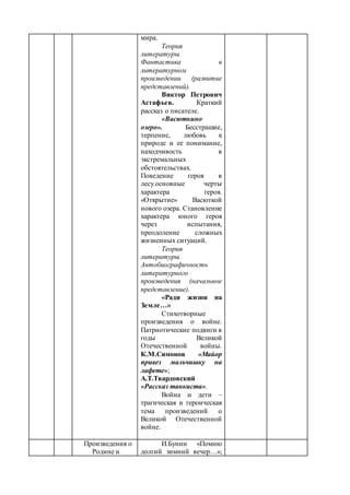 мира.
Теория
литературы.
Фантастика в
литературном
произведении (развитие
представлений).
Виктор Петрович
Астафьев. Краткий
рассказ о писателе.
«Васюткино
озеро». Бесстрашие,
терпение, любовь к
природе и ее понимание,
находчивость в
экстремальных
обстоятельствах.
Поведение героя в
лесу.основные черты
характера героя.
«Открытие» Васюткой
нового озера. Становление
характера юного героя
через испытания,
преодоление сложных
жизненных ситуаций.
Теория
литературы.
Автобиографичность
литературного
произведения (начальное
представление).
«Ради жизни на
Земле…»
Стихотворные
произведения о войне.
Патриотические подвиги в
годы Великой
Отечественной войны.
К.М.Симонов «Майор
привез мальчишку на
лафете»;
А.Т.Твардовский
«Рассказ танкиста».
Война и дети –
трагическая и героическая
тема произведений о
Великой Отечественной
войне.
Произведения о
Родине и
И.Бунин «Помню
долгий зимний вечер…»;
 