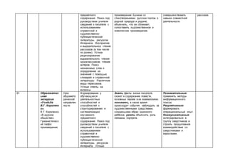 предметного
содержания. Поиск под
руководством учителя
сведений о писателе с
использованием
справочной и
художественно-
публицистической
литературы, ресурсов
Интернета. Восприятие
и выразительное чтение
рассказов (в том числе
по ролям). Устное
рецензирование
выразительного чтения
одноклассников, чтения
актёров. Поиск
незнакомых слов и
определение их
значений с помощью
словарей и справочной
литературы. Различные
виды пересказов.
Устные ответы на
вопросы.
произведение Бунина со
стихотворениями русских поэтов о
родной природе и родине;
объяснить, что их сближает,
сопоставить художественное и
живописное произведение.
совершенствовать
навыки совместной
деятельности.
рассказе.
61 Образовател
ьная
экскурсия
«Усадьба
В.Г. Короленк
о».
В.Г. Короленко.
«В дурном
обществе».
Гуманистическ
ий пафос
произведения.
Урок
общемето
дической
направлен
ности.
Формирование у
обучающихся
деятельностных
способностей и
способностей к
структурированию и
систематизации
изучаемого
предметного
содержания. Поиск под
руководством учителя
сведений о писателе с
использованием
справочной и
художественно-
публицистической
литературы, ресурсов
Интернета. Устный
Знать факты жизни писателя,
сюжет и содержание повести,
основных героев в их взаимосвязи;
понимать, в какое время
происходят события, наблюдать за
художественными средствами,
создающими образ одинокого
ребёнка; уметь объяснять роль
пейзажа, портрета.
Познавательные:
применять методы
информационного
поиска.
Регулятивные:
формировать
операциональный опыт.
Коммуникативные:
интегрироваться в
группу сверстников и
строить продуктивное
взаимодействие со
сверстниками и
взрослыми.
 