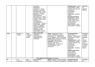 изучаемого
предметного
содержания. Устные
рассказы о писателях.
Выразительное чтение
рассказов, пересказ их
фрагментов. Устное
рецензирование
выразительного чтения
одноклассников, чтения
актёров. Устные ответы
на вопросы (с
использованием
цитирования). Участие в
коллективном диалоге.
Работа со словарём
литературоведческих
терминов. Устное
иллюстрирование.
Презентация и защита
своих иллюстраций.
Регулятивные: уметь
анализировать выбор
учебного действия для
достижения
планируемого
результата,
планировать алгоритм
ответа.
Коммуникативные:
формировать навыки
комментированного
чтения, уметь строить
монологическое
высказывание,
формулировать свою
точку зрения и позицию.
гармоничн
ого
развития
личности.
88-89 Писатель и
Россия.
Уроки
«открытия
» новых
знаний.
Образовательные
экскурсии с
использованием
информационных
технологий.
Знать литературные места
России, связанные с жизнью и
творчеством А.Т. Твардовского,
В.П. Астафьева, других писателей,
уметь описать отдельные объекты
и достопримечательности;
понимать, откуда черпали
писатели темы своих
произведений, что питало их
художественный вкус и
пристрастия.
Познавательные:
уметь искать и
выделять необходимую
информацию в тексте
экскурсии.
Регулятивные: уметь
анализировать выбор
учебного действия для
достижения
планируемого
результата,
планировать алгоритм
ответа.
Коммуникативные:
уметь строить
монологическое
высказывание,
формулировать свою
точку зрения и позицию.
Воспитыва
ть любовь
к Родине,
формиров
ать
чувство
сопричаст
ности к
духовному
наследию
русского
народа.
Из зарубежной литературы (11 часов)
90 Р.Л.
Стивенсон.
Урок
общемето
Формирование у
учащихся
Знать сведения о жизни писателя,
события, о которых рассказывается
Познавательные:
овладеть навыком
Формиров
ать
 