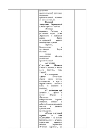 (развитие
представления), аллегория
(начальное
представление), понятие
об эзоповом языке.
Василий
Андреевич Жуковский.
Краткий рассказ о поэте.
«Спящая
царевна». Сходные и
различные черты сказки
Жуковского и народной
сказки. Герои
литературной сказки,
особенности сюжета.
«Кубок».
Благородство и
жестокость. Герои
баллады.
Теория
литературы. Баллада
(начальное
представление).
Александр
Сергеевич Пушкин.
Краткий рассказ о жизни
поэта (детство, годы
учения).
Стихотворение
«Няне» - поэтизация
образа няни; мотивы
одиночества и грусти,
скрашиваемые любовью
няни, её сказками и
песнями.
«У лукоморья дуб
зеленый…». Пролог к
поэме «Руслан и
Людмила» -
собирательная картина
сюжетов, образов и
событий народных сказок,
мотивы и сюжеты
пушкинского
произведения.
«Сказка о мертвой
царевне и семи
богатырях» - её истоки
(сопоставление с русским
народными сказками,
сказкой Жуковского
«Спящая царевна», со
 