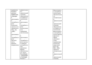 выражения
будущего
времени:
SimpleFuture,
tobegoingto

распознавать
и
употреблять в
речи
модальные
глаголы и их
эквиваленты
(may, can,
could,);

распознавать
и
употреблять в
речи
предлоги
места,
времени,
направления;
сравнительно
й и
превосходной
степенях,
образованные
по правилуи
исключения;

распознавать
и
употреблять в
речи
количественн
ые и
порядковые
числительные
;

распознавать
и
употреблять в
речи глаголы
в наиболее
употребитель
ных
временных
формах
действительн
ого залога:
PresentSimple
, FutureSimple
и PastSimple,
Present и
распознавать
и употреблять
в речи имена
прилагательны
е в
положительно
й,
сравнительной
и
превосходной
степенях,
образованные
по правилу, и
исключения;
распознавать
и употреблять
в речи наречия
времени и
образа
действия и
слова,
выражающие
количество
(many/much,
few/a few,
little/a little);
наречия в
положительно
й,
сравнительной
и
превосходной
степенях,
 