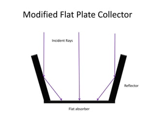 Modified Flat Plate Collector
Flat absorber
Reflector
Incident Rays
 