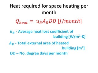 Heat required for space heating per
month
 