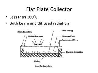 Flat Plate Collector
• Less than 100˚C
• Both beam and diffused radiation
 