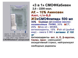 АК – 10% АминовенАК – 10% Аминовен
Азот, г/л-8,0
ЖЭЖЭ«СМОФлипид» 500 мл«СМОФлипид» 500 мл
30%30% SSoybean oiloybean oil (соевое масло)-
незаменимые ПНЖК, 30% MMCT,
25% OOlive oil – МНЖК,
антиоксиданты, 15% FFish oil (рыбий
жир) – омега 3 ЖК ++ витамин Е 1витамин Е 10000
мгмг
Антиоксиданты-Антиоксиданты- вит. А, Е,вит. А, Е, ββ-каротин,-каротин,
Селен, Цинк -Селен, Цинк - уменьшают
оксидативный стресс, нейтрализуют
свободные радикалы
«3 в 1» СМОФКабивен
2,0 – 2200 ккал.
 