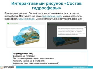 Интерактивный рисунок «Состав
гидросферы»
Рассмотрите рисунок. Перечислите, какие элементы входят в состав
гидросферы. Подумайте, на какие три крупные части можно разделить
гидросферу. Какие признаки можно положить в основу такого деления?
Формируемые УУД:
Выдвижение гипотезы;
Построение произвольного высказывания;
Контроль (сличение с эталоном)
Коррекция (внесение дополнений и изменений)
 