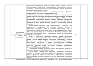 независимых государств в Латинской Америке. «Век каудильо» — полоса
государственных переворотов и нестабильности. Инерционность развития
экономики. Латиноамериканский «плавильный котёл» (тигль). Особенности
католичества в Латинской Америке.
6
Традиционные
общества в XIX
в.: новый этап
колониализма
Смена торговой колонизации на империалистическую. Нарастание
неравноправной интеграции стран Запада и Востока.
Кризис традиционализма. Слабость противостоять натиску западной
цивилизации. Насильственное «открытие» Японии европейскими державами.
Начало эры «просвещённого» правления. Реформы Мэйдзи. Эпоха
модернизации традиционной Японии. Реформы управления государством.
Новые черты экономического развития и социальной структуры общества.
Изменения в образе жизни общества. Поворот к национализму. Внешняя
политика.
Насильственное «открытие» Китая. Опиумные войны. Колонизация Китая
европейскими государствами. Хун Сюцюань: движение тайпинов и
тайпинское государство. Цыси и политика самоусиления. Курс на
модернизацию страны не состоялся. Раздел Китая на сферы влияния. Кан Ю-
вэй: «Сто дней реформ» и их последствия. Восстание ихэтуаней. Новая
политика императрицы Циси. Превращение Китая в полуколонию
индустриальных держав.
Индия — «жемчужина Британской короны». Влияние Ост-Индской
кампании на развитие страны. Колониальная политика Британской империи в
Индии. Методы насильственного разрушения традиционного общества.
Насильственное вхождение Индии в мировой рынок. Гибель ручного
ремесленного производства в Индии. Индустриализация индийской
промышленности. Социальные контрасты Индии. Изменение социальной
структуры. Восстание сипаев (1857—1859). Индийский Национальный
Конгресс. (ИНК). Балгангадхар Тилак.
Таинственный континент. Культы и религии. Традиционное общество на
африканском континенте. Занятия населения.
Раздел Африки европейскими державами. Независимые государства
Либерия и Эфиопия: необычные судьбы для африканского континента.
Успехи Эфиопии в борьбе за независимость. 1Особенности колонизации
Южной Африки. Восстания гереро и готтентотов. Европейская колонизация
Африки.
3 2
7 Международные Отсутствие системы европейского равновесия в ХIХ в. Политическая карта 1 1
 