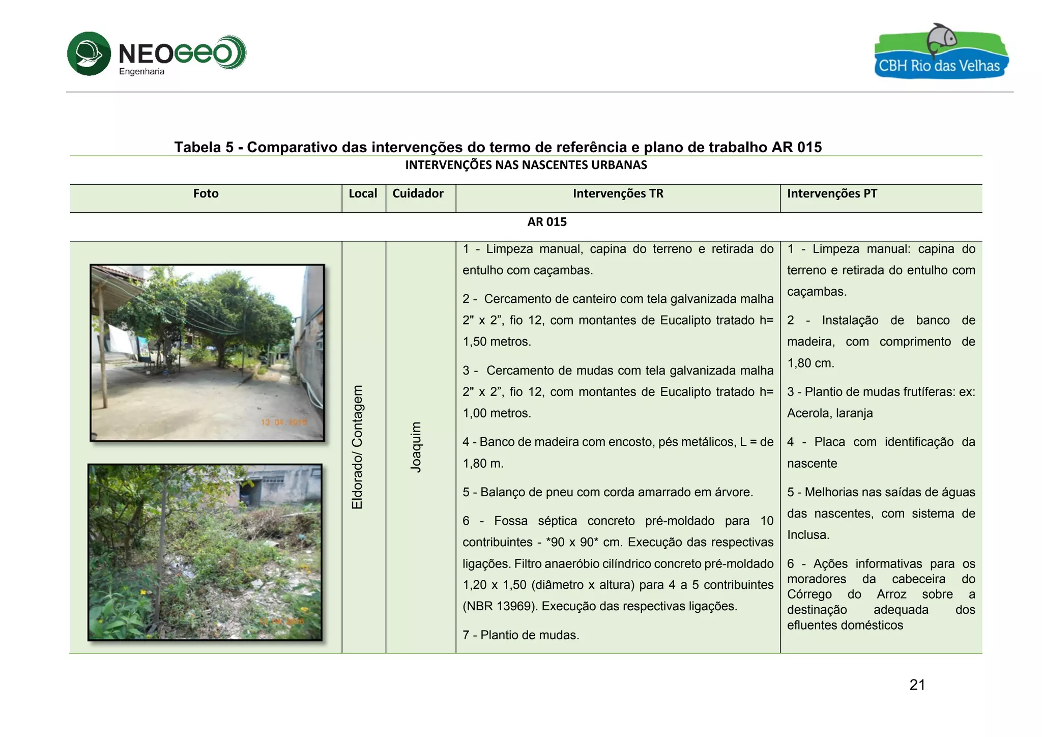 21
Tabela 5 - Comparativo das intervenções do termo de referência e plano de trabalho AR 015
INTERVENÇÕES NAS NASCENTES URBANAS 
Foto  Local  Cuidador  Intervenções TR  Intervenções PT 
AR 015 
 
 
 
Eldorado/Contagem 
Joaquim 
1 - Limpeza manual, capina do terreno e retirada do
entulho com caçambas.
2 - Cercamento de canteiro com tela galvanizada malha
2" x 2”, fio 12, com montantes de Eucalipto tratado h=
1,50 metros.
3 - Cercamento de mudas com tela galvanizada malha
2" x 2”, fio 12, com montantes de Eucalipto tratado h=
1,00 metros.
4 - Banco de madeira com encosto, pés metálicos, L = de
1,80 m.
5 - Balanço de pneu com corda amarrado em árvore.
6 - Fossa séptica concreto pré-moldado para 10
contribuintes - *90 x 90* cm. Execução das respectivas
ligações. Filtro anaeróbio cilíndrico concreto pré-moldado
1,20 x 1,50 (diâmetro x altura) para 4 a 5 contribuintes
(NBR 13969). Execução das respectivas ligações.
7 - Plantio de mudas. 
1 - Limpeza manual: capina do
terreno e retirada do entulho com
caçambas.
2 - Instalação de banco de
madeira, com comprimento de
1,80 cm.
3 - Plantio de mudas frutíferas: ex:
Acerola, laranja
4 - Placa com identificação da
nascente
5 - Melhorias nas saídas de águas
das nascentes, com sistema de
Inclusa.
6 - Ações informativas para os
moradores da cabeceira do
Córrego do Arroz sobre a
destinação adequada dos
efluentes domésticos 
 
