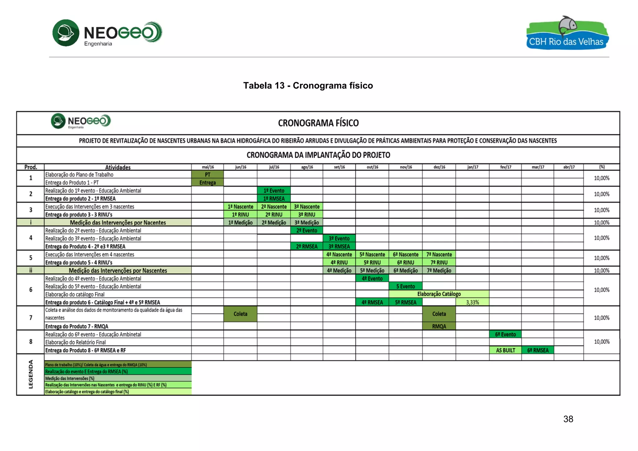 38
Tabela 13 - Cronograma físico
 