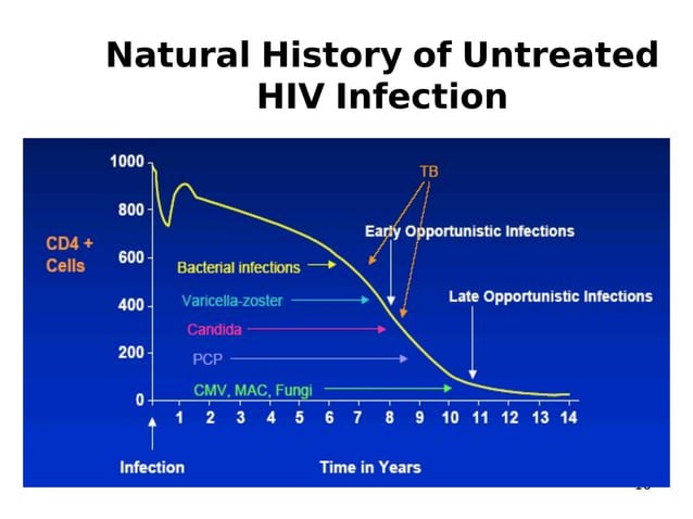 definition of pathological disease definition of pathological disease