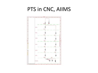 PTS in CNC, AIIMS
 