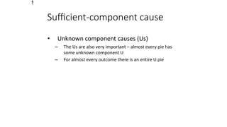 1
7
Suﬃcient-component cause
• Unknown component causes (Us)
– The Us are also very important – almost every pie has
some unknown component U
– For almost every outcome there is an entire U pie
 