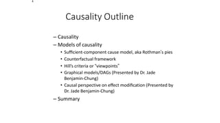 Causality Outline
– Causality
– Models of causality
• Suﬃcient-component cause model, aka Rothman’s pies
• Counterfactual framework
• Hill’s criteria or “viewpoints”
• Graphical models/DAGs (Presented by Dr. Jade
Benjamin-Chung)
• Causal perspective on eﬀect modiﬁcation (Presented by
Dr. Jade Benjamin-Chung)
– Summary
1
 