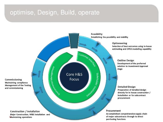 Tier 1 Contractor Design and Construction – Adrian Mercer, Technical