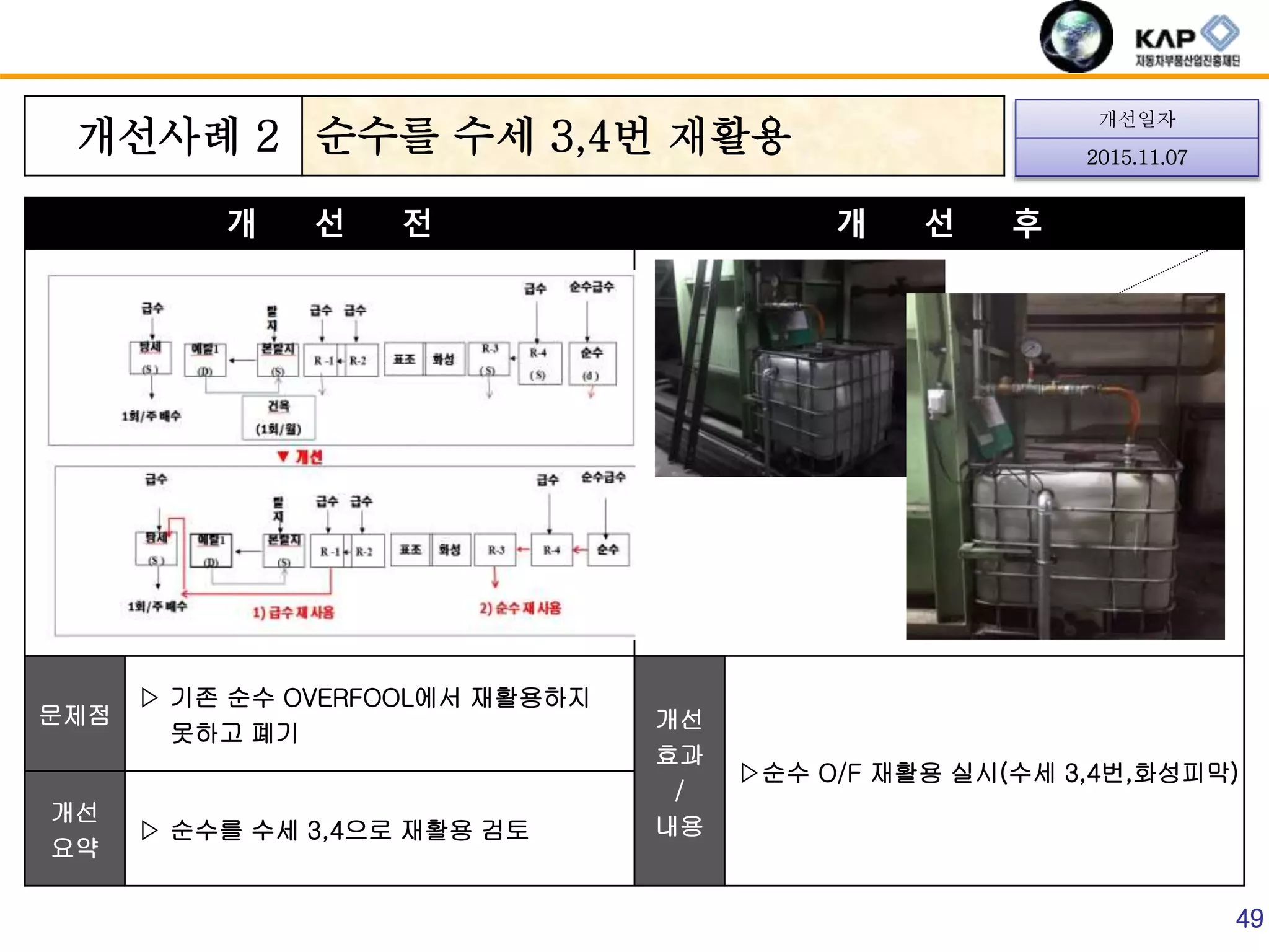 5.(교재 수정본) 고외관(고광택 블랙) 도장향상 수법 & 신기술 동향 권태안 위원 | PPTX