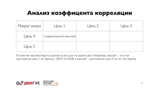 Макро/ микро Цель 1 Цель 2 Цель 3
Цель 4 =коррел(массив1;массив2)
Цель 5
10
Анализ коэффицента корреляции
В качестве массива берутся данные за все дни по одной цели. Например, массив1 – это все
достижения цели 1 за период с 28.07 по 03.08, а массив2 – достижения цели 4 за тот же период
 
