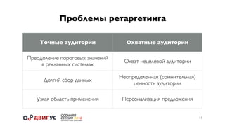 Проблемы ретаргетинга
13
Точные аудитории Охватные аудитории
Преодоление пороговых значений
в рекламных системах
Охват нецелевой аудитории
Долгий сбор данных
Неопределенная (сомнительная)
ценность аудитории
Узкая область применения Персонализация предложения
 