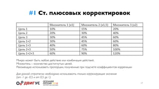 17
#1 Ст. плюсовых корректировок
Микро может быть любое действие или комбинация действий.
Множитель – количество достигнутых целей.
Рекомендую использовать пропорции, полученные при подсчете коэффициентов корреляции
Для данной стратегии необходимо использовать только коррелирующие значения
(от -1 до -0,5 и от 0,5 до 1)
 