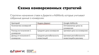 Схема конверсионных стратегий
21
Стратегии назначения ставок в Директе и AdWords, которые учитывают
собранные данные о конверсиях:
 
