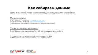 Как собираем данные
6
Цель типа «событие» можно передать следующими способами:
Мы используем:
1. Систему Ястреб yastreb.dvigus.ru
(собственная система сбора данных по микроконверсиям)
Также возможны варианты:
2. Добавление тегов событий напрямую в код сайта
3. Добавление тегов событий через GTM
 