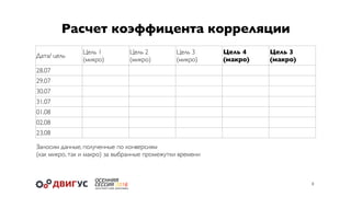 Расчет коэффицента корреляции
8
Заносим данные, полученные по конверсиям
(как микро, так и макро) за выбранные промежутки времени
Дата/ цель
Цель 1
(микро)
Цель 2
(микро)
Цель 3
(микро)
Цель 4
(макро)
Цель 3
(макро)
28.07
29.07
30.07
31.07
01.08
02.08
23.08
 