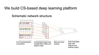 We build CS-based deep learning platform
 