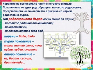 Корените на всеки род се крият в неговото минало.
Поколенията от един род образуват неговото родословие.
Представянето на поколенията в рисунка се нарича
родословно дърво.
От родословното дърво всеки може да научи:
- за своите роднини от миналото;
- за корените си;
- за поколенията в своя род.
корени – баба, дядо
първо поколение –
мама, татко, леля, чичо,
вуйна, вуйчо, стринка
дядо
_____
дядо
_____
баба
_____
баба
_____
мама
_____
татко
_____
аз
_____второ поколение –
аз, братя, сестри,
братовчеди…
 