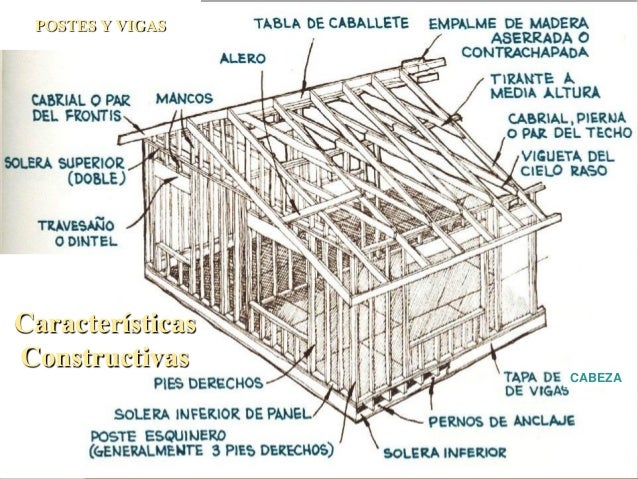 Madera, Sist. Estruct. de Entramado