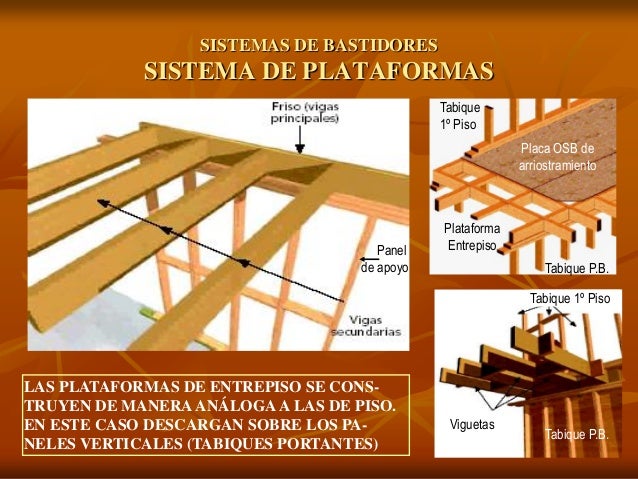 Madera, Sist. Estruct. de Entramado