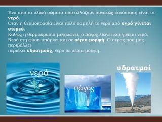 Ένα από τα υλικά σώματα που αλλάζουν συνεχώς κατάσταση είναι το
νερό.
Όταν η θερμοκρασία είναι πολύ χαμηλή το νερό από υγρό γίνεται
στερεό.
Καθώς η θερμοκρασία μεγαλώνει, ο πάγος λιώνει και γίνεται νερό.
Νερό στη φύση υπάρχει και σε αέρια μορφή. Ο αέρας που μας
περιβάλλει
περιέχει υδρατμούς, νερό σε αέρια μορφή.
πάγος
υδρατμοί
νερό
Επιμέλεια επανάληψης: Χρήστος Χαρμπής σελ.24
 