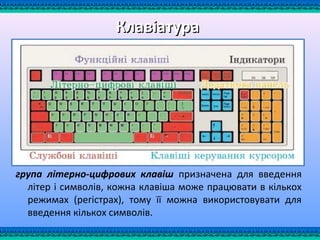 група літерно-цифрових клавіш призначена для введення
літер і символів, кожна клавіша може працювати в кількох
режимах (регістрах), тому її можна використовувати для
введення кількох символів.
КлавіатураКлавіатура
 