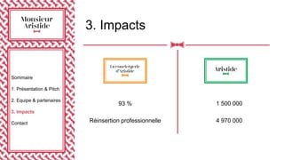 3. Impacts
Sommaire
1. Présentation & Pitch
2. Equipe & partenaires
3. Impacts
Contact
1 500 000
4 970 000
93 %
Réinsertion professionnelle
 