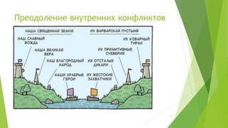 Преодоление внутренних конфликтов
(С) ООО "Протекшен Технолоджи" 2016 Вся информация, предоставленная в данном файле является
конфиденциальной и предназначена только для ведущих курса "Как добиться успеха, внедрив системное
управление проектами?". Передача информации третьим лицам не разрешена.
17
 