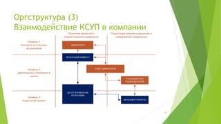 Оргструктура (3)
Взаимодействие КСУП в компании
(С) ООО "Протекшен Технолоджи" 2016 Вся информация, предоставленная в данном файле является
конфиденциальной и предназначена только для ведущих курса "Как добиться успеха, внедрив системное
управление проектами?". Передача информации третьим лицам не разрешена.
29
 
