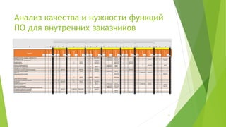 Анализ качества и нужности функций
ПО для внутренних заказчиков
(С) ООО "Протекшен Технолоджи" 2016 Вся информация, предоставленная в данном файле является
конфиденциальной и предназначена только для ведущих курса "Как добиться успеха, внедрив системное
управление проектами?". Передача информации третьим лицам не разрешена.
31
 