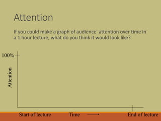 Attention
If you could make a graph of audience attention over time in
a 1 hour lecture, what do you think it would look l...