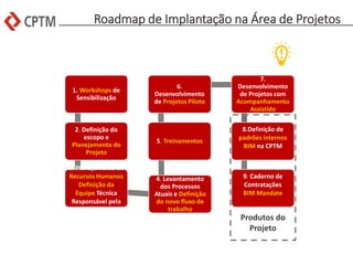 Roadmap de Implantação na Área de Projetos
1. Workshops de
Sensibilização
2. Definição do
escopo e
Planejamento do
Projeto
3. Planejamento de
Recursos Humanos
Definição da
Equipe Técnica
Responsável pela
Implantação
4. Levantamento
dos Processos
Atuais e Definição
do novo fluxo de
trabalho
5. Treinamentos
6.
Desenvolvimento
de Projetos Piloto
7.
Desenvolvimento
de Projetos com
Acompanhamento
Assistido
8.Definição de
padrões internos
BIM na CPTM
9. Caderno de
Contratações
BIM Mandate
Produtos do
Projeto
 