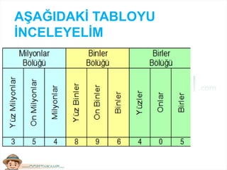 AŞAĞIDAKİ TABLOYU
İNCELEYELİM
 