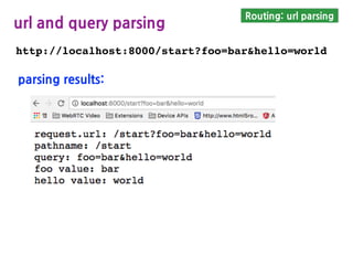 Routing: url parsing
http://localhost:8000/start?foo=bar&hello=world
parsing results:
url and query parsing
 