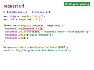 Routing: url parsing
request url
var http = require(“http”);
var url = require(“url”);
function onRequest(request, response) {
console.log(request.url);
response.writeHead(200, {“Content-Type”:”text/plain”});
response.write(“Hello World!”);
response.end();
}
http.createServer(onRequest).listen(8000);
console.log(“Http Server has been started”);
// httpServer.js (version 1-1)
 