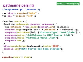 Routing: pathname parsing
pathname parsing
var http = require(“http”);
var url = require(“url”);
function start() {
function onRequest(request, response) {
var pathname = url.parse(request.url).pathname;
console.log(“Request for ” + pathname + “ received.”);
response.writeHead(200, {“Content-Type”:”text/plain”});
response.write(“<h1>Welcome to HTTP Server !<h1>”);
response.write(“<h2>Hello World..<h2>”);
response.end();
}
http.createServer(onRequest).listen(8000);
console.log(“Http Server has been started”);
}
exports.start = start;
//httpServer.js (version 2)
 