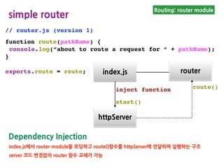 Routing: router module
simple router
function route(pathName) {
console.log(“about to route a request for “ + pathName);
}
exports.route = route;
// router.js (version 1)
index.js
httpServer
start()
router
route()inject function
index.js에서 router module을 로딩하고 route()함수를 httpServer에 전달하여 실행하는 구조
Dependency Injection
server 코드 변경없이 router 함수 교체가 가능
 