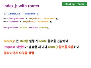 Routing: router
var httpServer = require(“./httpserver”);
var router = require(“./router”);
httpServer.start(router.route);
// index.js (version 2)
index.js with router
server.js 는 start() 실행 시 route 함수를 전달하여
‘request’ 이벤트가 발생할 때 마다 route() 함수를 호출하여
클라이언트 요청을 식별
 
