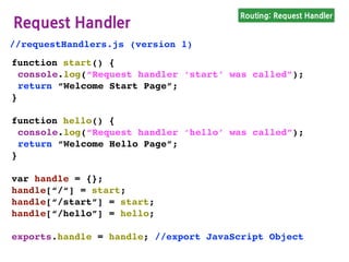 Routing: Request Handler
Request Handler
//requestHandlers.js (version 0)
function start() {
console.log(“Request handler ‘start’ was called”);
return “Welcome Start Page”;
}
function hello() {
console.log(“Request handler ‘hello’ was called”);
return “Welcome Hello Page”;
}
exports.start = start; //export start
exports.hello = hello;
 
