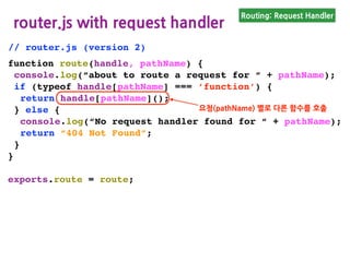 Routing: Request Handler
index.js with request handler
var httpServer = require(“./httpserver”);
var router = require(“./router”);
var requestHandlers = require(“./requestHandlers”);
httpServer.start(router.route, requestHandlers.handle);
// index.js (version 3)
start() 실행 시 route 함수와 handler 객체를 전달하고
‘request’ 이벤트가 발생할 때 마다
handler 객체를 route() 함수에 전달하여 호출하여
클라이언트의 요청을 식별하고 해당 기능 수행
 
