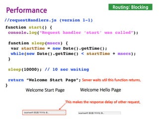 Routing: Blocking
From request to response
HTTP Server
Router
Request Handlers
request
url forwarding
invoke handler
response
return result
return result
Problem:
Request Handler’s processing time may degrade the performance of HTTP Server.
 