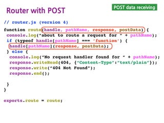 POST data receiving
httpServer with POST
function onRequest(request, response) {
var postData =“”;
var pathname = url.parse(request.url).pathname;
console.log(“Request for ” + pathname + “ received.”);
request.setEncoding(“utf8”);
request.addListener(“data”, function(chunk) {
postData += chunk;
});
request.addListener(“end”, function() {
route(handle, pathname, response, postData);
});
}
//onRequest function in httpServer.js (version 6)
 