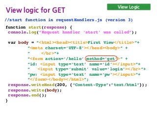 View Logic
View logic for GET
//start function in requestHandlers.js (version 3)
function start(response) {
console.log(“Request handler ‘start’ was called”);
var body = “<html><head><title>First View</title>”+
“<meta charset=‘UTF-8’></head><body>“ +
“로그인</br>”+
“<form action=‘/hello’ method=‘get’>” +
“id: <input type=‘text’ name=‘id’></input>”+
“ <input type=‘submit’ value=‘login’></br>”+
“pw: <input type=‘text’ name=‘pw’></input>”+
“</form></body></html>”;
response.writeHead(200, {“Content-Type”:”text/html”});
response.write(body);
response.end();
}
 